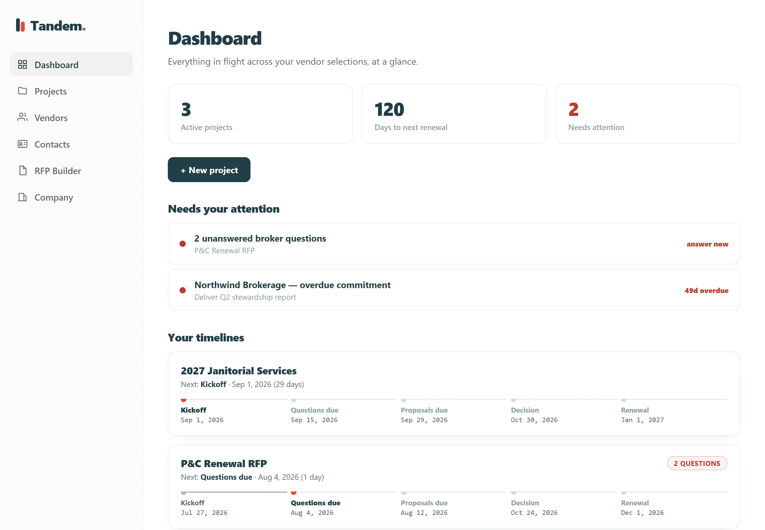 Tandem dashboard listing open projects, timelines, and items needing attention